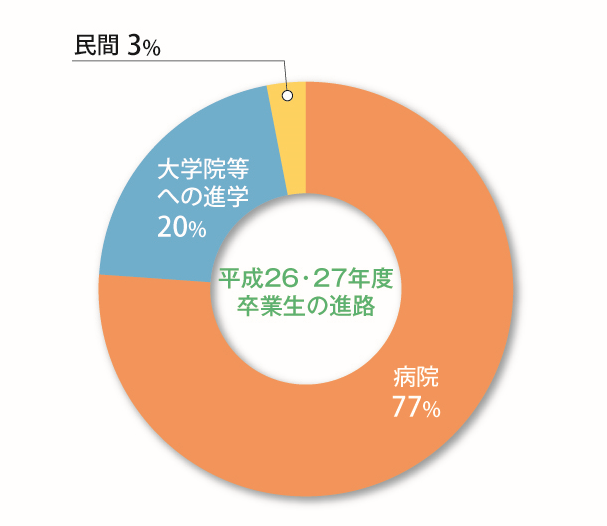 施設見取図